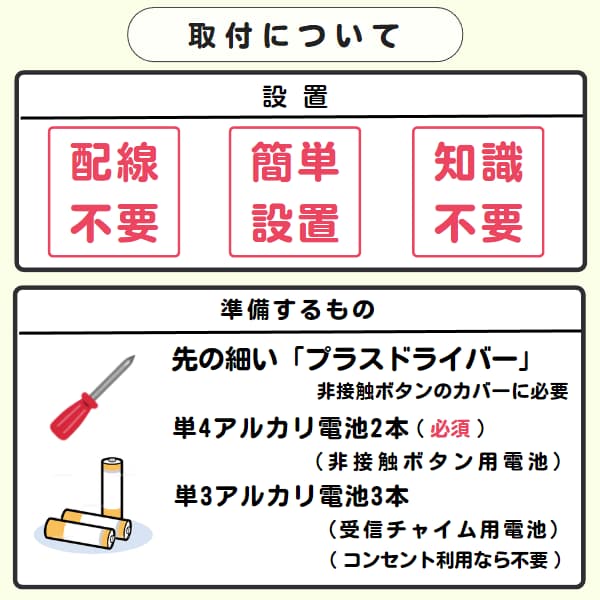 30323a「取付について」と「準備するもの」