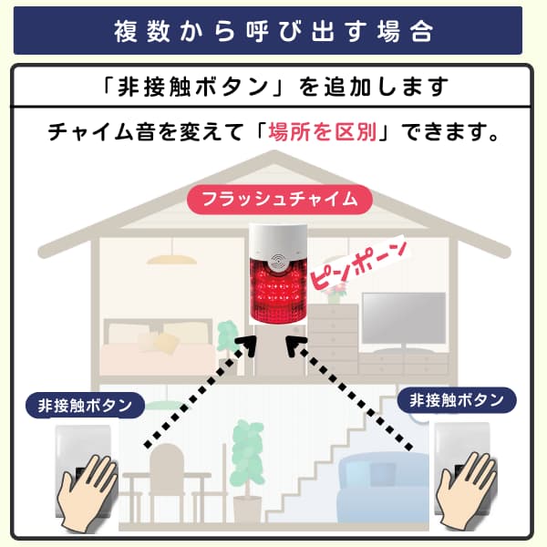 家の中で2個の非接触ボタンと1台のフラッシュチャイムを利用するイラスト