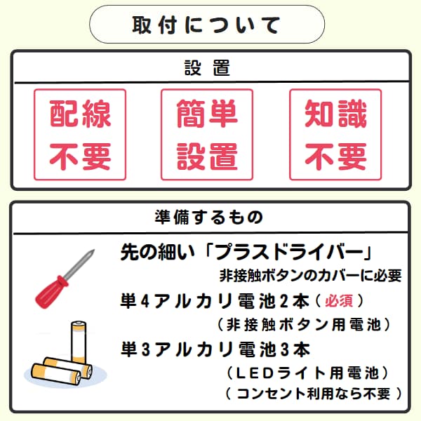 30312f「取付について」と「準備するもの」
