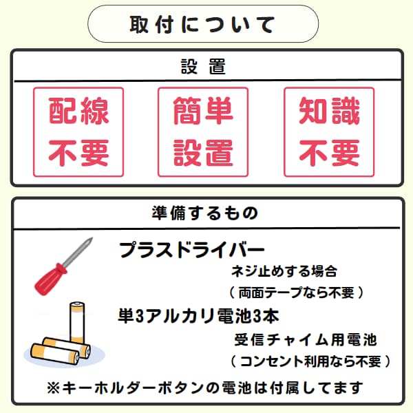 30324a「取付について」と「準備するもの」