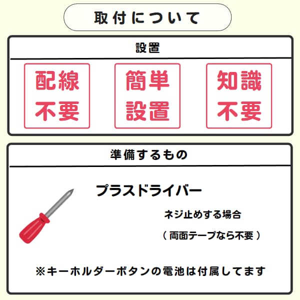 30324b「取付について」と「準備するもの」