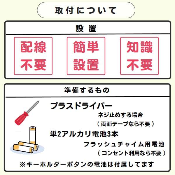 30324c「取付について」と「準備するもの」