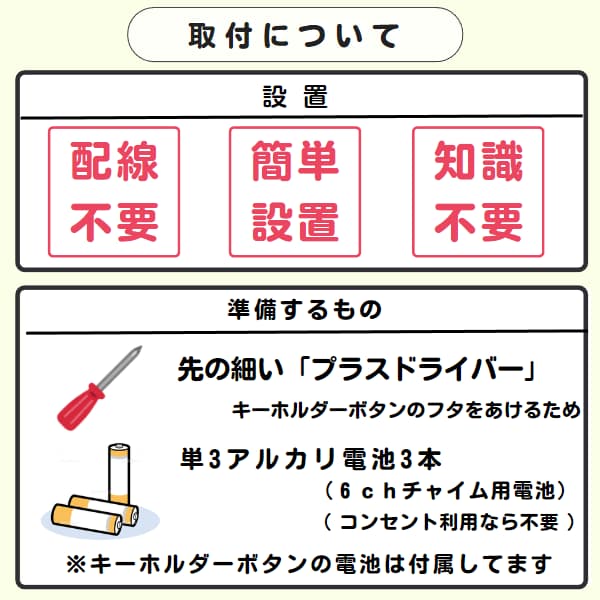 30324e「取付について」と「準備するもの」