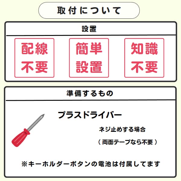 30324g「取付について」と「準備するもの」