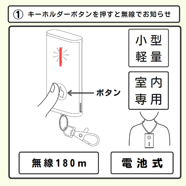 キーホルダーボタンを押して赤く光るイラスト