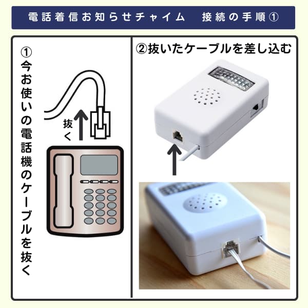 ①電話機からモジュラーケーブルを抜くイラスト、②電話着信お知らせチャイム・壁掛け型に抜いたケーブルを差し込んだ画像