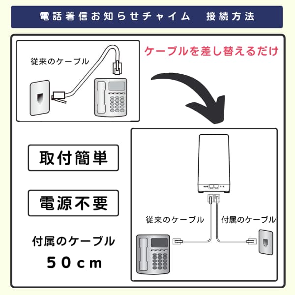 電話着信お知らせチャイム・置き型の接続方法のイラスト
