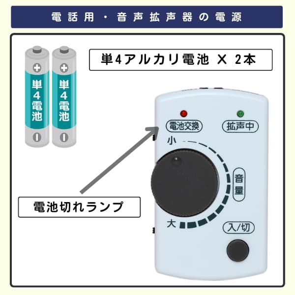 単4電池2本のイラスト、電話用・音声拡声器の電池切れランプ