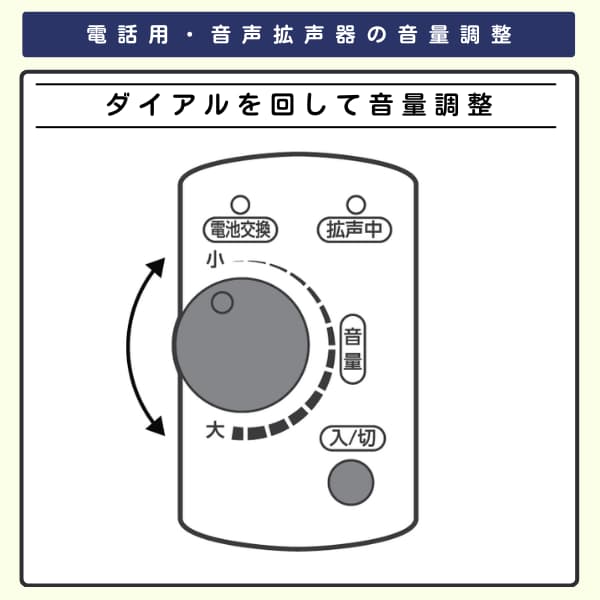 音量ボリュームをまわすイラスト
