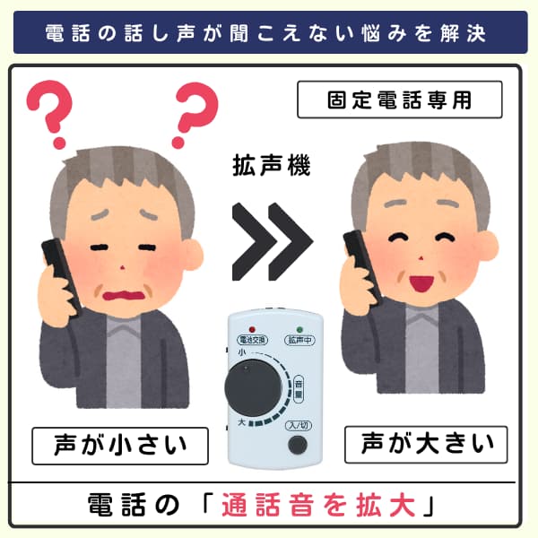 受話器持ち顔をしかめる老人男性と、微笑みながら電話する老人男性のイラスト