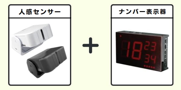 無線チャイムXプラス　人感センサー+ナンバー表示器