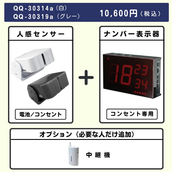 無線チャイムXプラス　人感センサー+ナンバー表示器とオプション（必要な人だけ追加）
