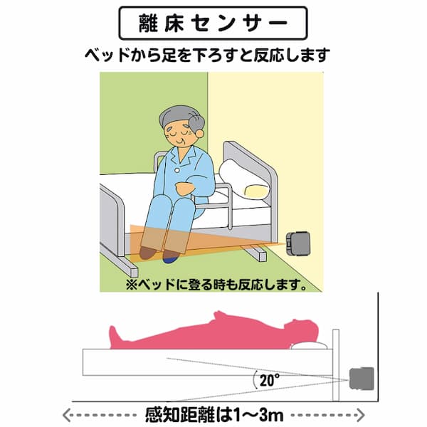 離床センサー　年配の男性がベッドから足をおろすイラスト