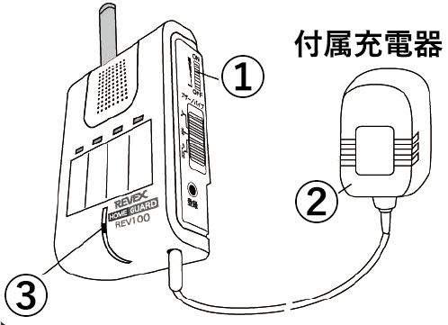 携帯受信チャイムに付属の充電器を差し込むイラスト