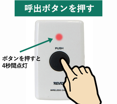 呼出ボタンを押すと赤色LEDが4秒間点灯します