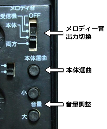 センサー側面の画像　メロディー音出力切換　本体選曲　おん量調整スイッチ