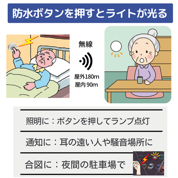ボタンを押すと離れた場所のライトが光ります。無線式でLEDライトは2電源対応