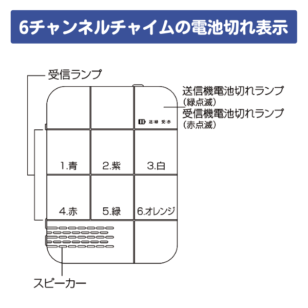 無線チャイムXプラス 6チャンネルチャイムを前から見たイラスト