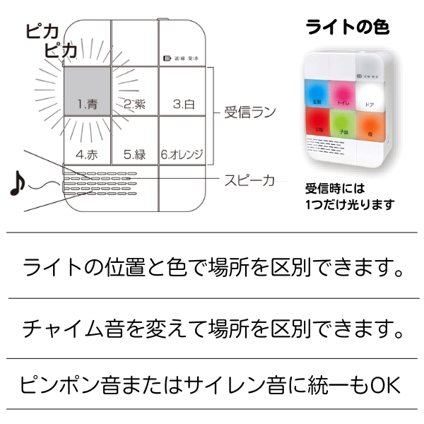 6チャンネルチャイムは場所表示ランプとチャイム音でお知らせ