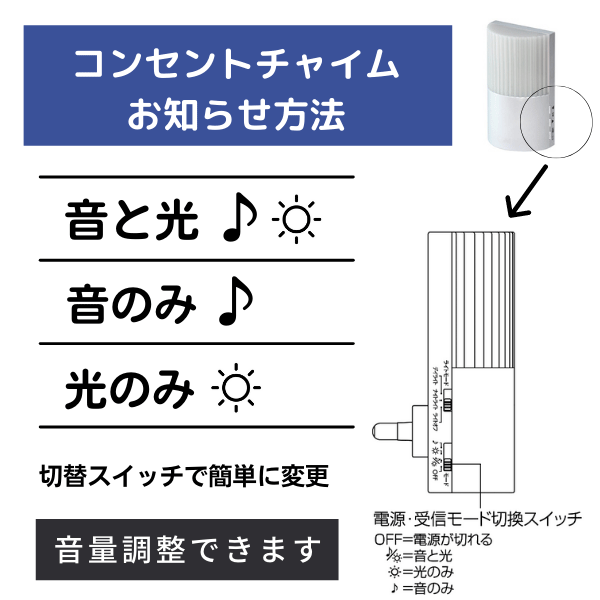 コンセントチャイムのお知らせ方法