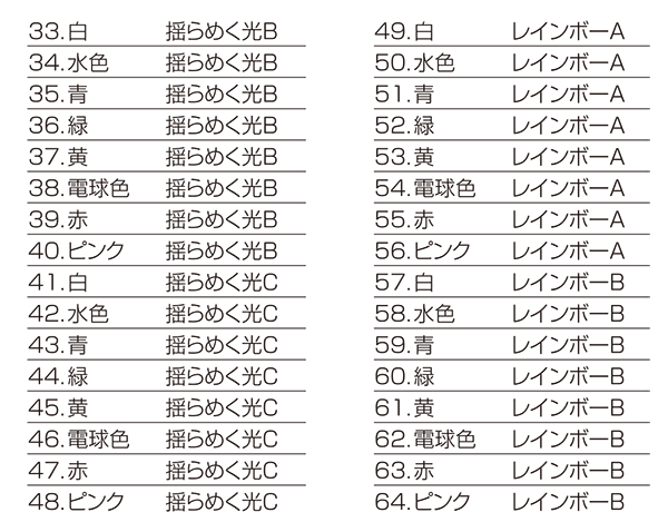 Xプラス　LEDライト　光の順番と名前 33-64