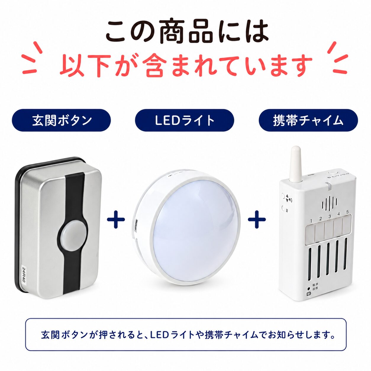 「この商品には以下が含まれています」玄関ボタン、LEDライト、携帯チャイムの3点セット。玄関ボタンが押されると、LEDライトや携帯チャイムでお知らせします。