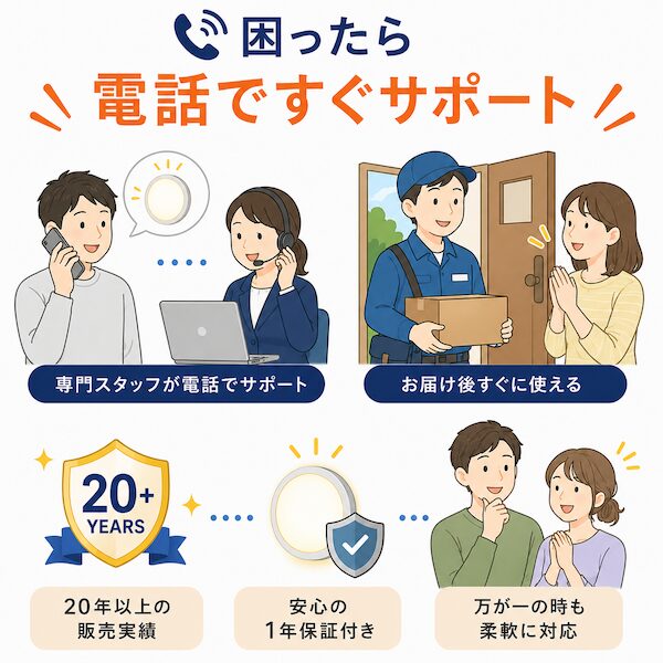 「困ったら電話ですぐサポート!」専門スタッフによる電話対応、お届け後すぐに使える手軽さ、20年以上の販売実績、安心の1年保証付きで万が一の時も柔軟に対応。