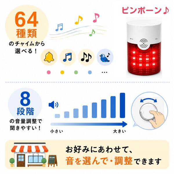 ワイヤレスチャイム 大音量 パトランプ 64種類音色 8段階音量調節 フラッシュライト 工場用