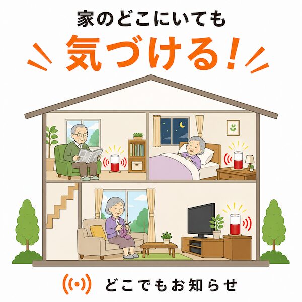 家中どこでもお知らせ。1階のリビング、2階の寝室や書斎に設置して来客を逃さない無線フラッシュチャイムの活用イメージ。