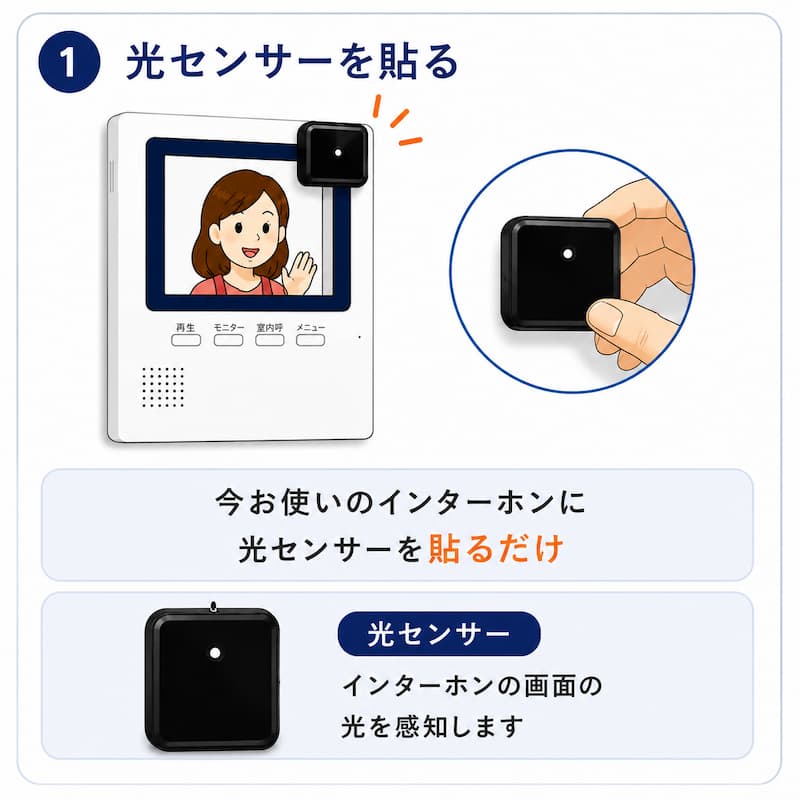 インターホン呼出の光センサー設置方法。今お使いのドアホン画面に貼るだけで、画面の光を感知するセンサーの仕組み。
