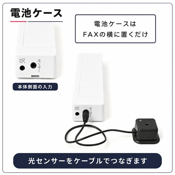 光センサーと電池ケースの接続方法を説明する図解。電池ケース側面の入力端子に光センサーのケーブルを接続し、電池ケースはFAX機の横に置くだけで利用できることを紹介。
