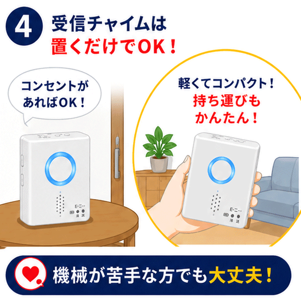 受信チャイムは置くだけで設置完了。軽くてコンパクトなので持ち運びも簡単。