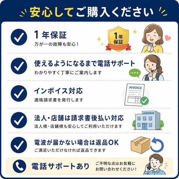 安心して購入いただくためのサポート案内。1年保証、使えるようになるまでの丁寧な電話サポート、適格請求書を発行するインボイス対応、法人・店舗向けの請求書後払い対応、電波が届かない場合の返品対応について説明。ご不明な点はお気軽に電話でお問い合わせいただけます