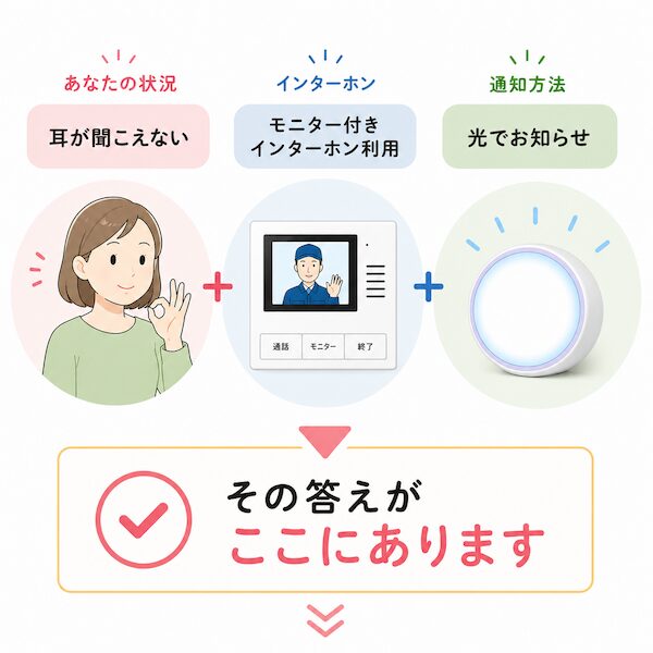 耳が聞こえずインターホンに気づけない悩みの対策。モニター付きインターホンに光センサーを貼り、LEDライトが光でお知らせ
