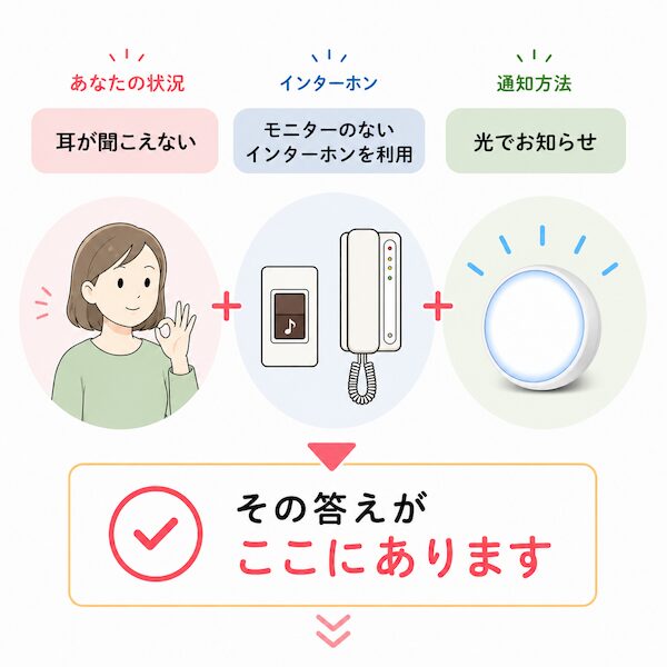 耳が聞こえずインターホンに気づけない悩みの対策。モニターのないインターホン向けに、無線の玄関ボタンとLEDライトが光でお知らせ