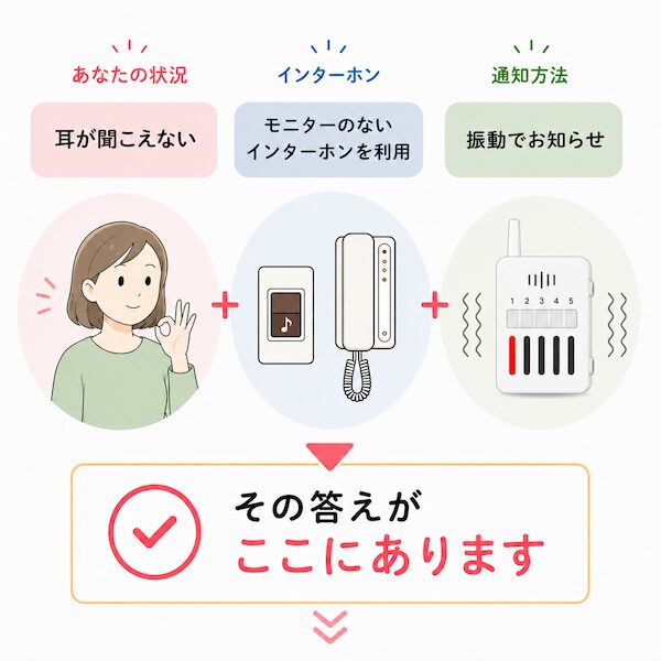 耳が聞こえずインターホンに気づけない悩みの対策。モニターのないインターホン向けに、無線の玄関ボタンと携帯チャイムが振動でお知らせ