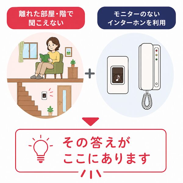 離れた部屋や2階でインターホンが聞こえない悩みの対策。モニターのないインターホン向け