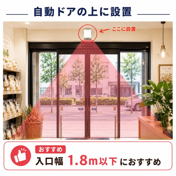 自動ドアの上部に設置するタイプの店舗用人感センサー。入口幅1.8m以下の標準的な間口におすすめの設置方法