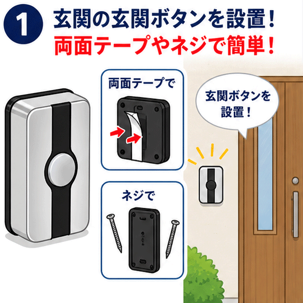 工事不要のワイヤレスチャイム。玄関ボタンを両面テープやネジで簡単に設置できる手順の解説。