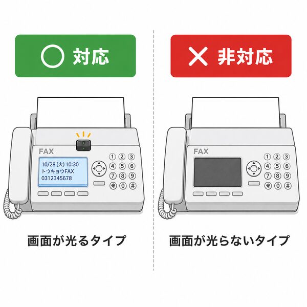液晶画面が光るFAXと光らないFAXを比較したイラスト。左は液晶が青く光り光センサーを貼り付けた「○ 対応」のFAX、右は液晶が暗い「× 非対応」のFAXを表示し、光センサー対応可否をわかりやすく説明している比較図。