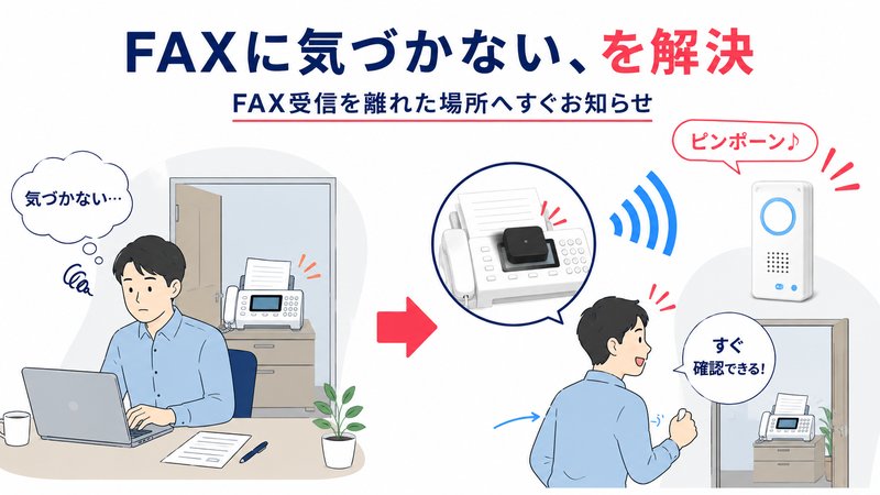 FAX機の近くにいなくても受信に気づけるように、液晶画面の光を検知する光センサーと受信チャイムで無線通知する仕組みを紹介するアイキャッチ画像。離れた部屋や別フロアでもFAXの到着をすぐ確認できる様子を表現。