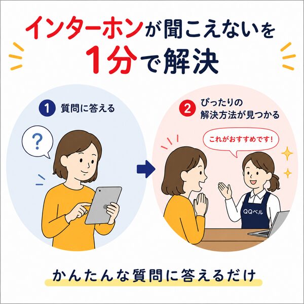 あなたに合う来客チャイムが見つかる選び方ナビの案内画像。簡単な質問に答えるだけで、ぴったりの商品が見つかる流れを2ステップのイラストでわかりやすく紹介。