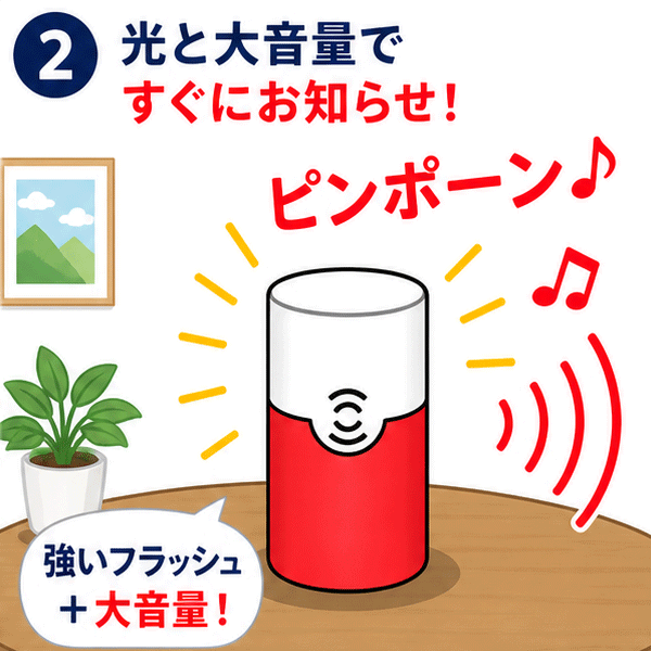強いフラッシュ光と大音量の「ピンポーン」音で通知。耳が遠い方や騒がしい環境でも気づけるチャイム。