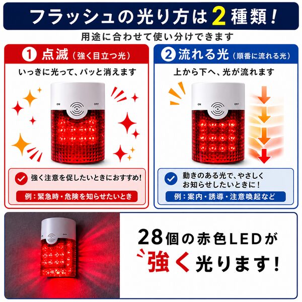 フラッシュチャイムの光り方を比較した説明画像。点滅と流れる光の2種類をイラストで紹介し、28個の赤色LEDが強く光る様子をわかりやすく説明した図。