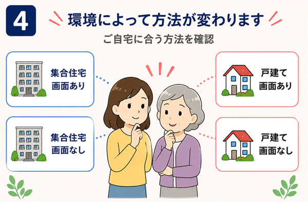 集合住宅や戸建て、インターホン画面の有無など環境に合わせた選び方の解説イラスト