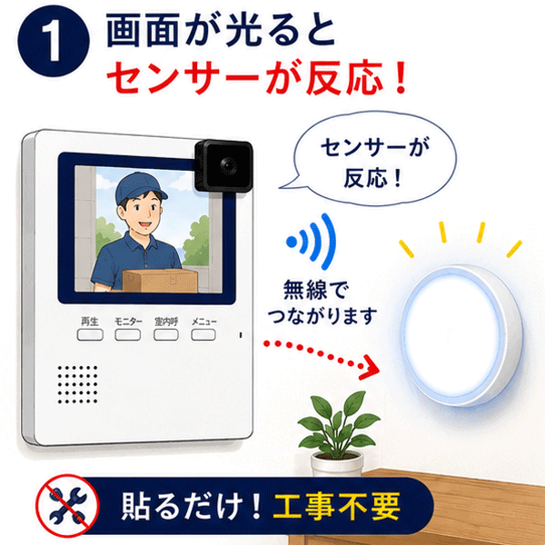 インターホン画面の点灯を光センサーが検知し、無線で丸型LEDフラッシュライトへ通知するステップ1の解説。貼るだけで工事不要。