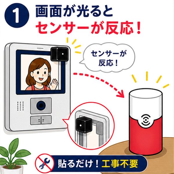 インターホン呼出を光で検知。配線工事不要で貼るだけで設置できる光センサーの仕組み。