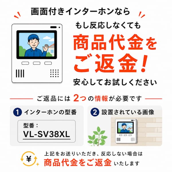 インターホン呼出チャイムの返金保証。万が一反応しない場合の商品代金返金と、手続きに必要な型番・設置画像の案内。