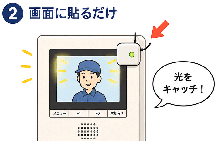 インターホン画面の光を後付けのセンサーがキャッチする仕組みのイラスト