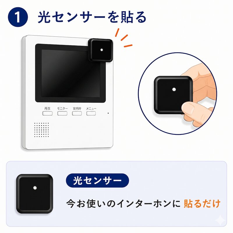待機状態（画面オフ）のインターホンに光センサーを貼り付ける手順の解説画像
